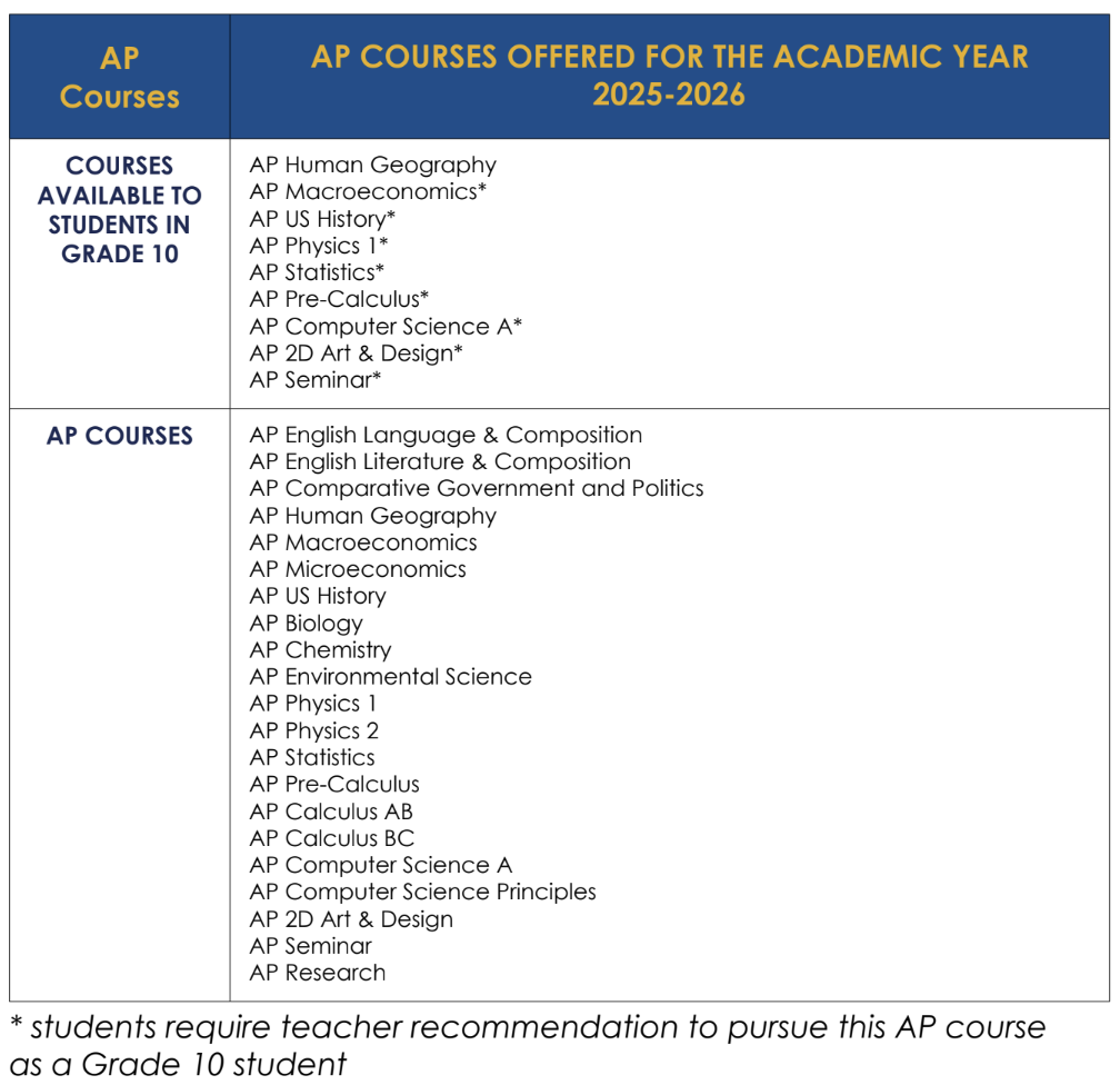 AP Courses